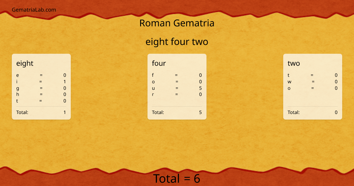 eight four two in roman Gematria
